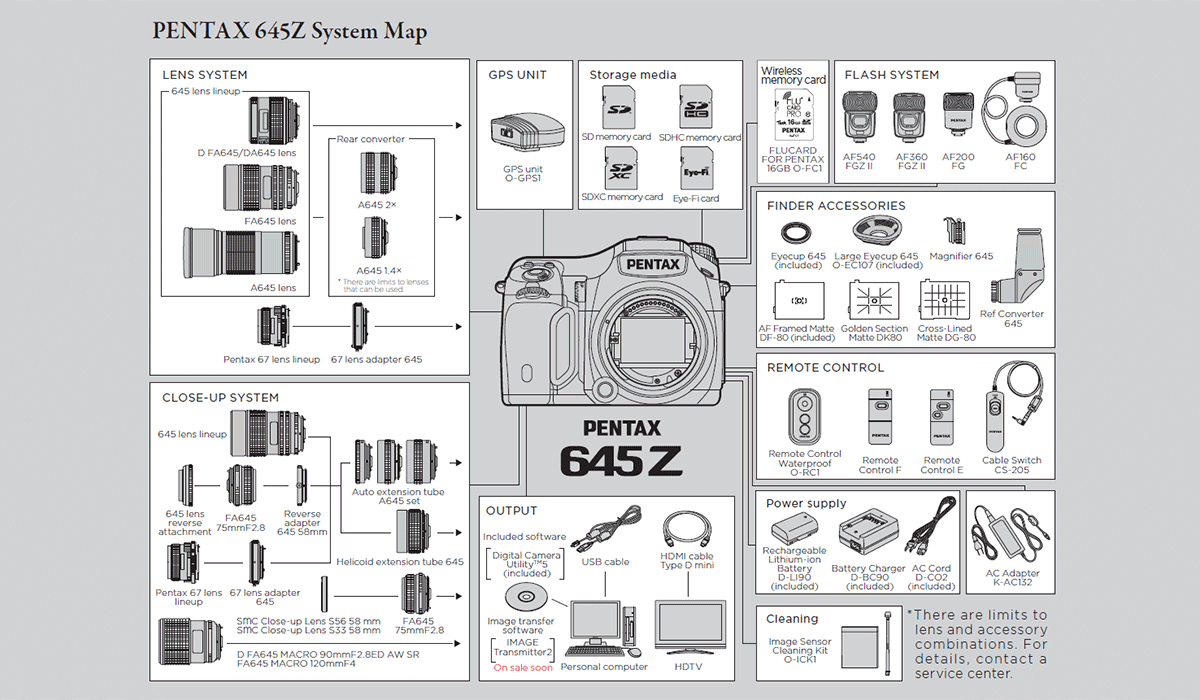645Z_accessories_map.gif